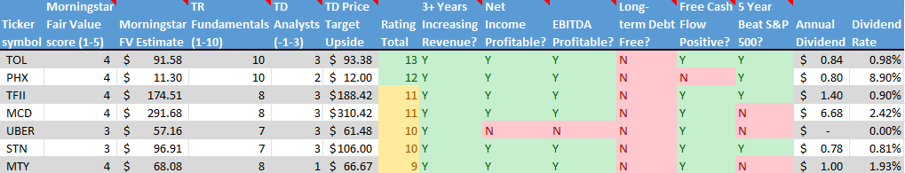 Stock on the Radar List. 2 of 2.