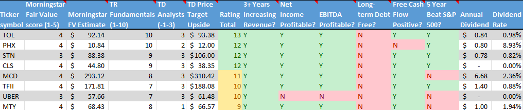 Stock on the Radar List. 2 of 2.