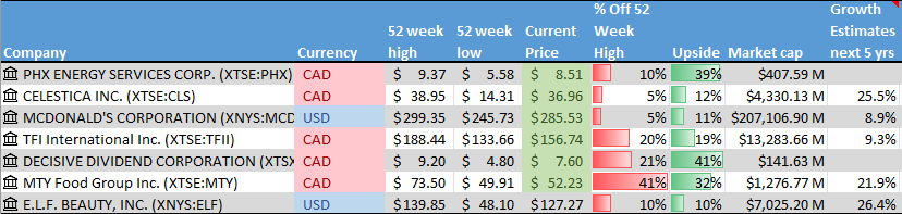 Stock on the Radar List. 1 of 2.