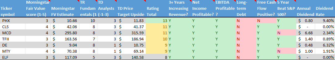 Stock on the Radar List. 2 of 2.
