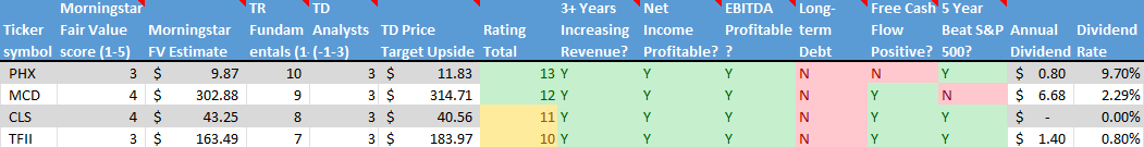 Stock on the Radar List. 2 of 2.