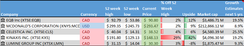 Stock on the Radar List. 1 of 2.