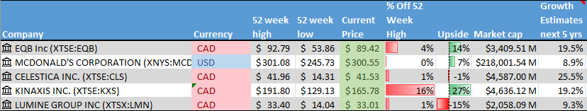 Stock on the Radar List. 1 of 2.