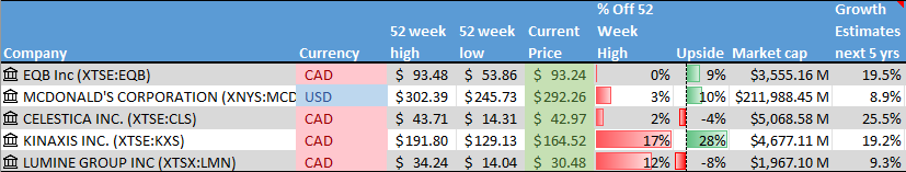 Stock on the Radar List. 1 of 2.