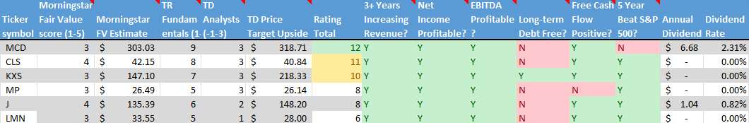 Stock on the Radar List. 2 of 2.