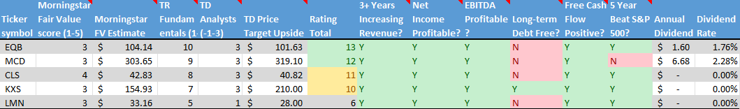 Stock on the Radar List. 2 of 2.