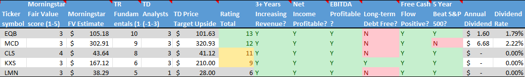 Stock on the Radar List. 2 of 2.