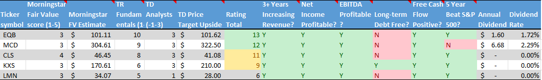Stock on the Radar List. 2 of 2.