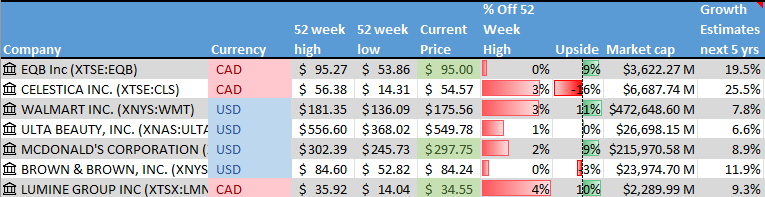 Stock on the Radar List. 1 of 2.