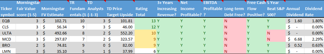 Stock on the Radar List. 2 of 2.