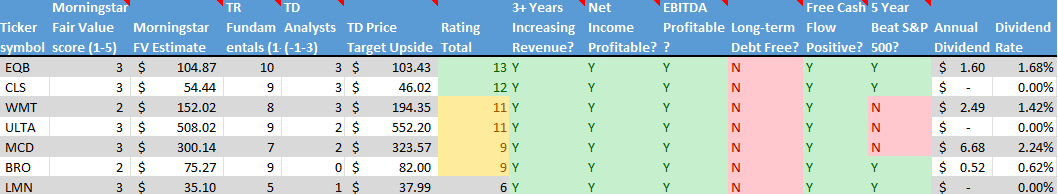 Stock on the Radar List. 2 of 2.