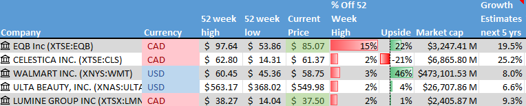 Stock on the Radar List. 1 of 2.