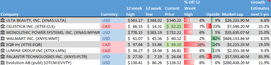 Stock on the Radar List. 1 of 2.