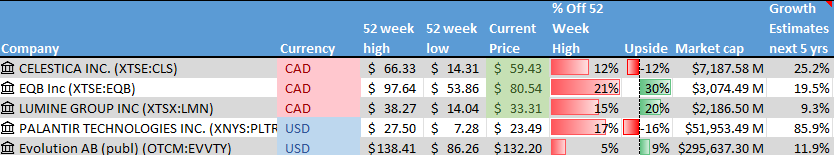 Stock on the Radar List. 1 of 2.
