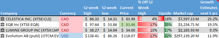 Stock on the Radar List. 1 of 2.