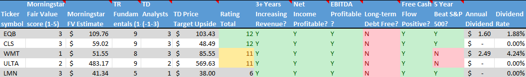 Stock on the Radar List. 2 of 2.