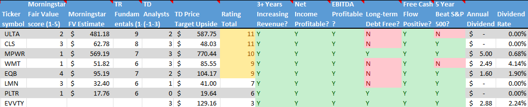 Stock on the Radar List. 2 of 2.