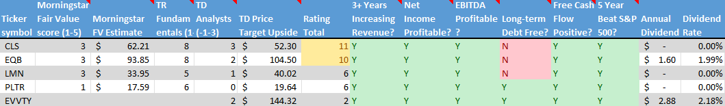 Stock on the Radar List. 2 of 2.