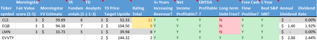 Stock on the Radar List. 2 of 2.