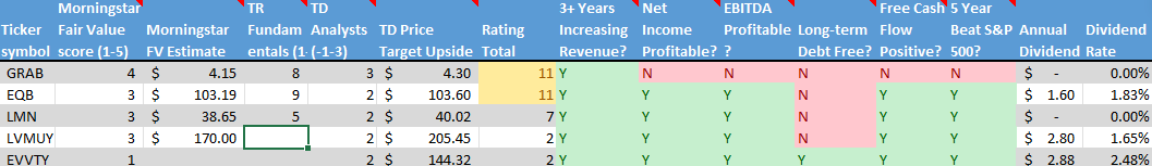 Stock on the Radar List. 2 of 2.