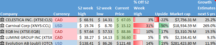 Stock on the Radar List. 1 of 2.