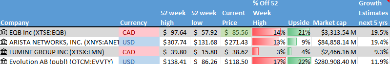 Stock on the Radar List. 1 of 2.