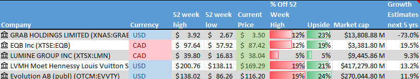 Stock on the Radar List. 1 of 2.