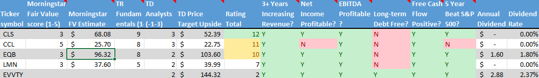Stock on the Radar List. 2 of 2.
