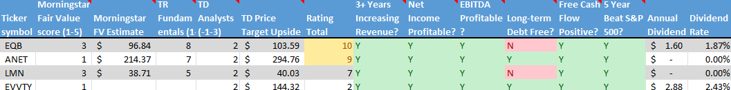 Stock on the Radar List. 2 of 2.