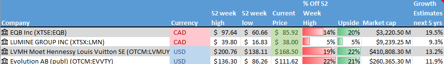 Stock on the Radar List. 1 of 2.