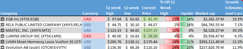 Stock on the Radar List. 1 of 2.