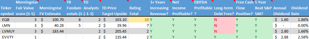 Stock on the Radar List. 2 of 2.