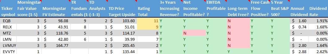 Stock on the Radar List. 2 of 2.