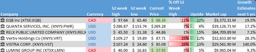 Stock on the Radar List. 1 of 2.