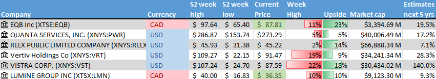 Stock on the Radar List. 1 of 2.