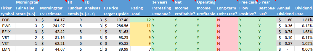 Stock on the Radar List. 2 of 2.