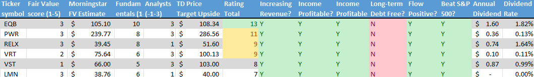 Stock on the Radar List. 2 of 2.