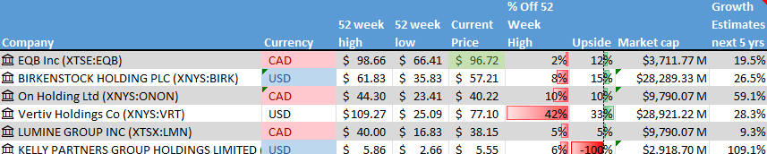 Stock on the Radar List. 1 of 2.