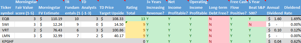 Stock on the Radar List. 2 of 2.