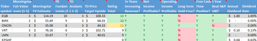 Stock on the Radar List. 2 of 2.