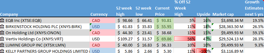 Stock on the Radar List. 1 of 2.