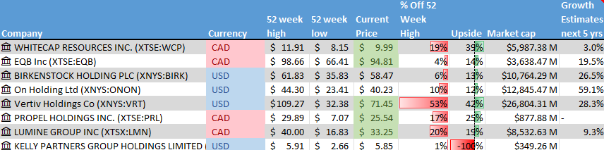 Stock on the Radar List. 1 of 2.