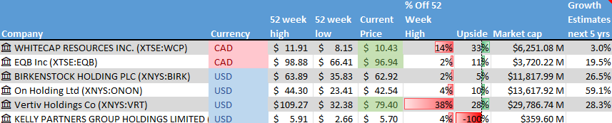 Stock on the Radar List. 1 of 2.