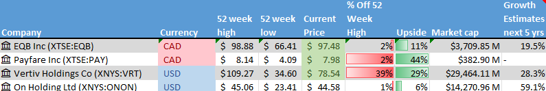 Stock on the Radar List. 1 of 2.