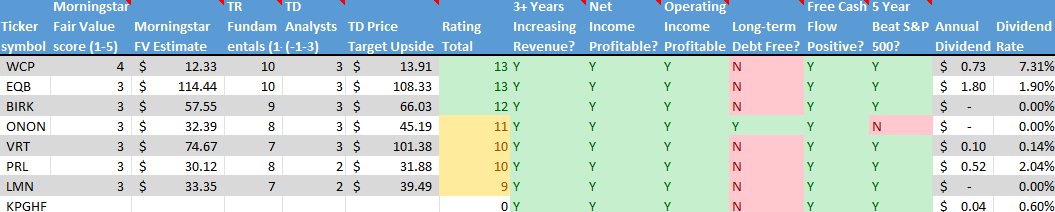 Stock on the Radar List. 2 of 2.