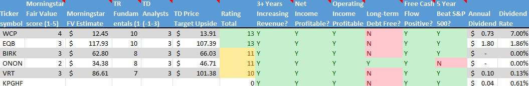 Stock on the Radar List. 2 of 2.