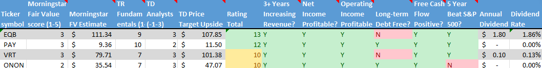 Stock on the Radar List. 2 of 2.