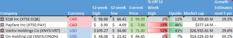 Stock on the Radar List. 1 of 2.