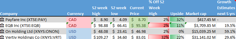 Stock on the Radar List. 1 of 2.