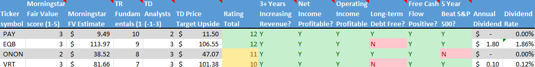 Stock on the Radar List. 2 of 2.